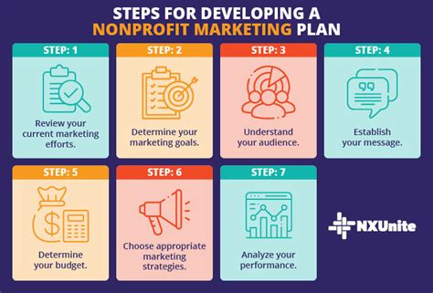 Marketing for Nonprofit Organizations: Top 21 .